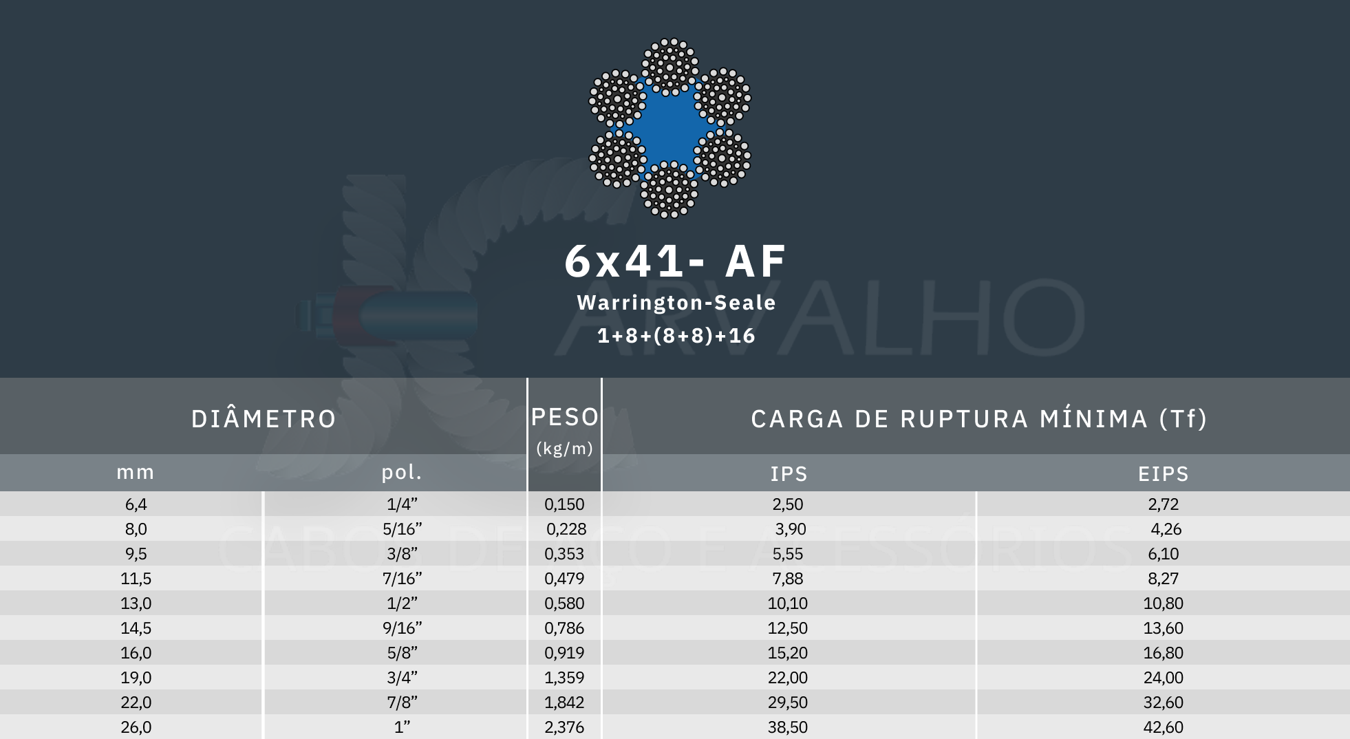 tabela de medida cabo de aço 6x41 af - Jcarvalho